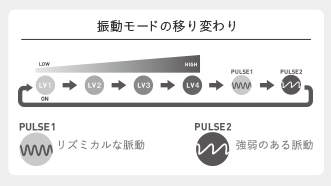 iroha RIN+(イロハ リン プラス)